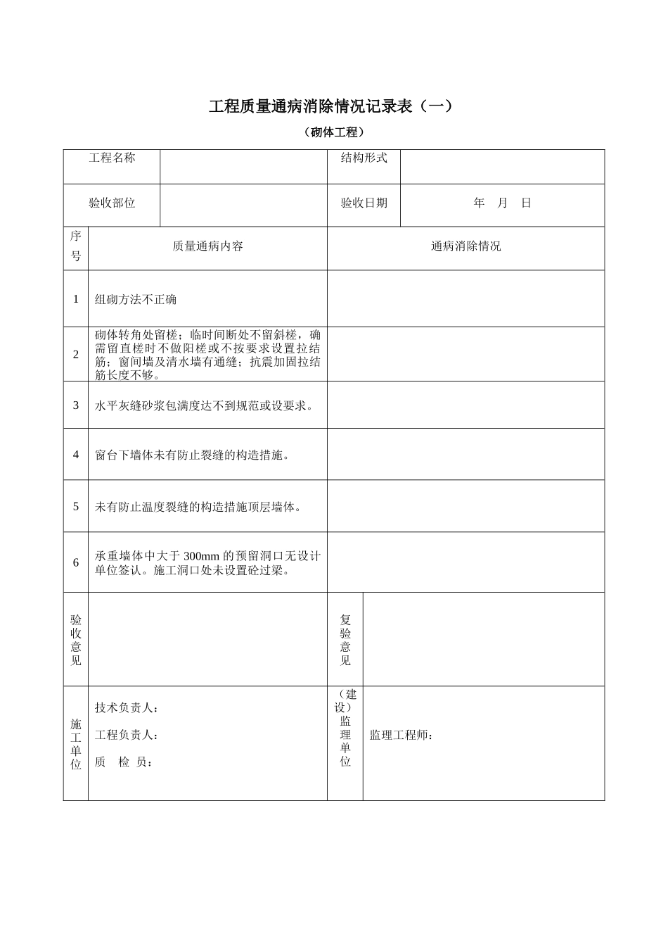 无质量通病住宅工程检查评分表及质量通病消除情况表_第2页