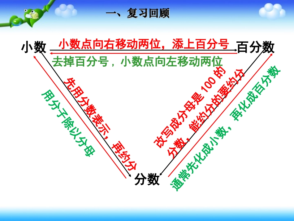 （练习课）小数、分数和百分数之间的互化及求一个数的百分之几是多少_第3页