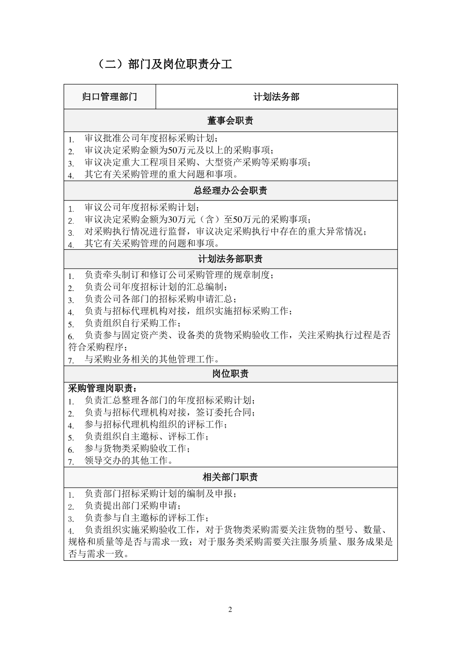 采购管理流程_第2页