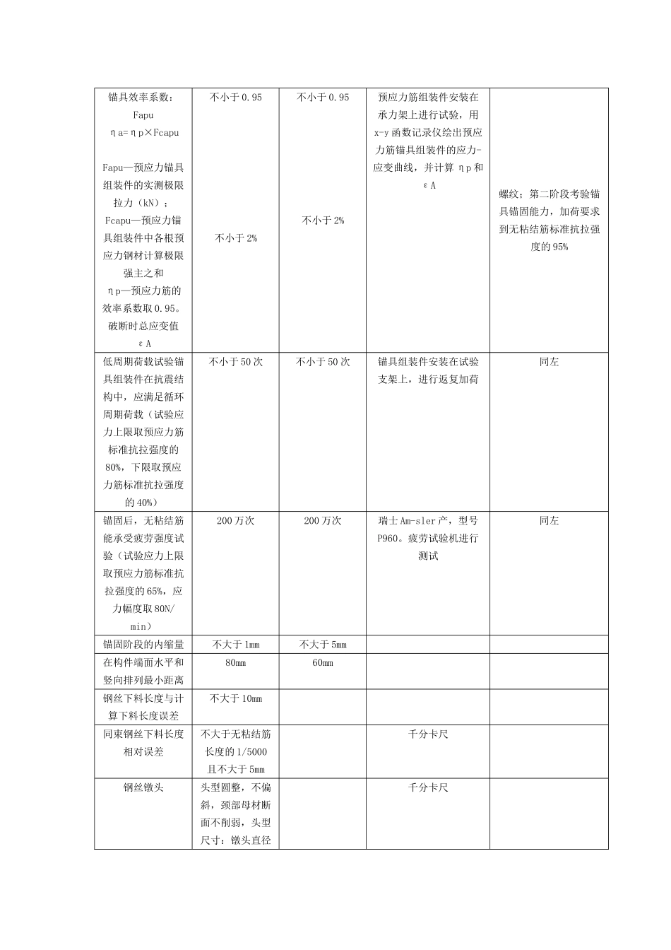 无粘结预应力分项工程质量管理_secret_第3页