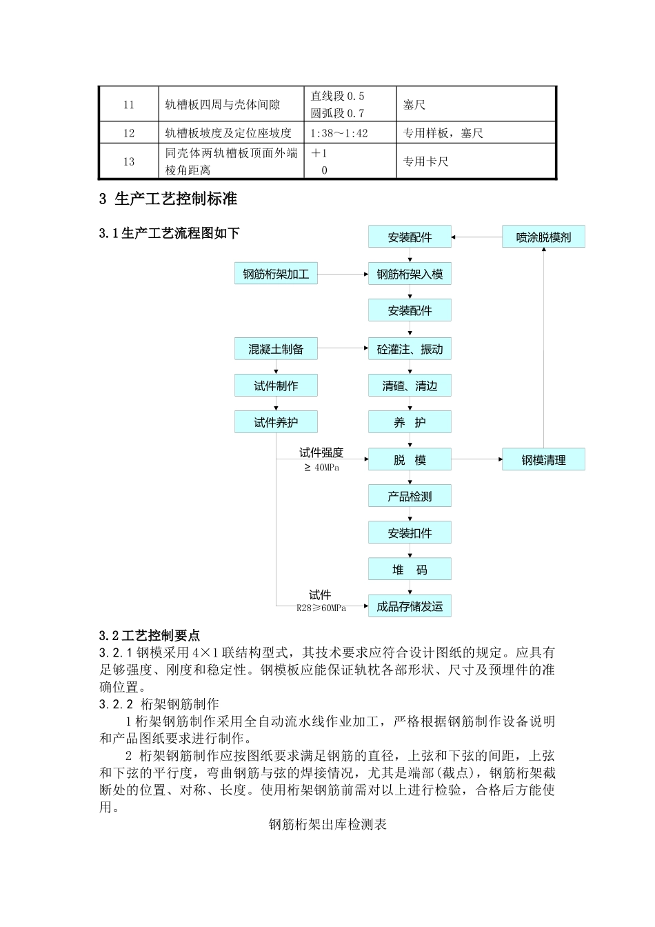 无碴轨道内控体系及标准_第3页