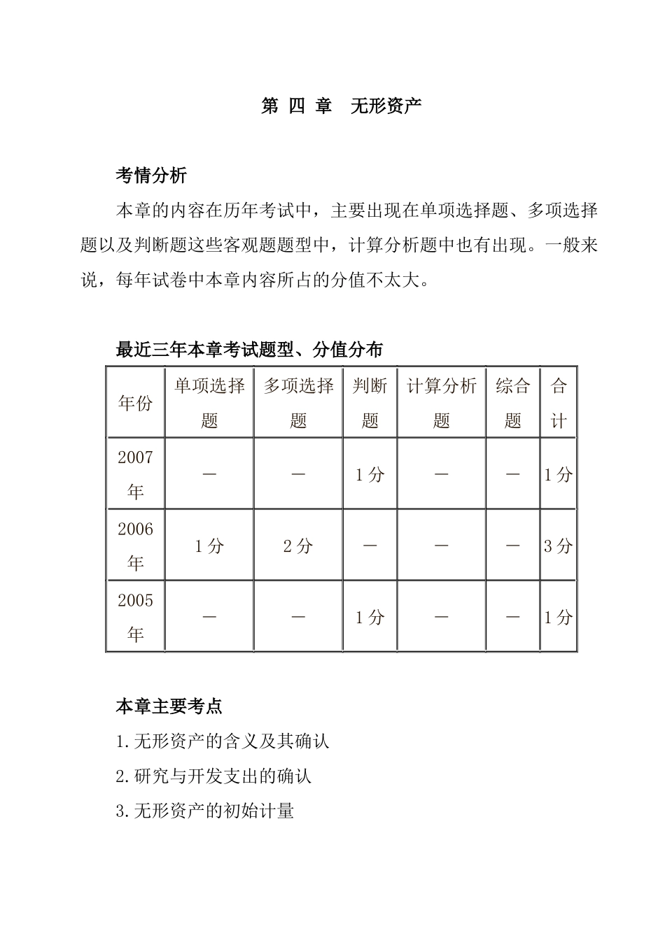 无形资产（ 13页）_第1页