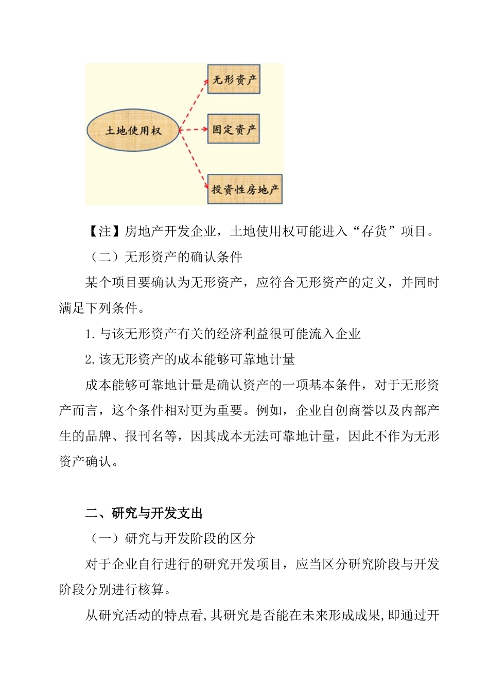 无形资产的含义及确认_第3页