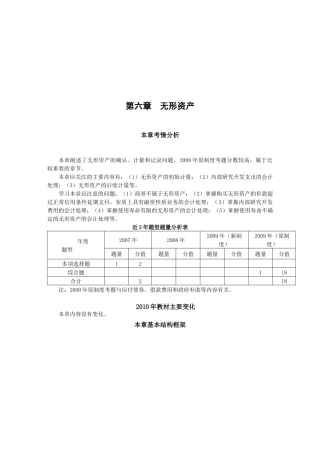 无形资产的确认和初始计量