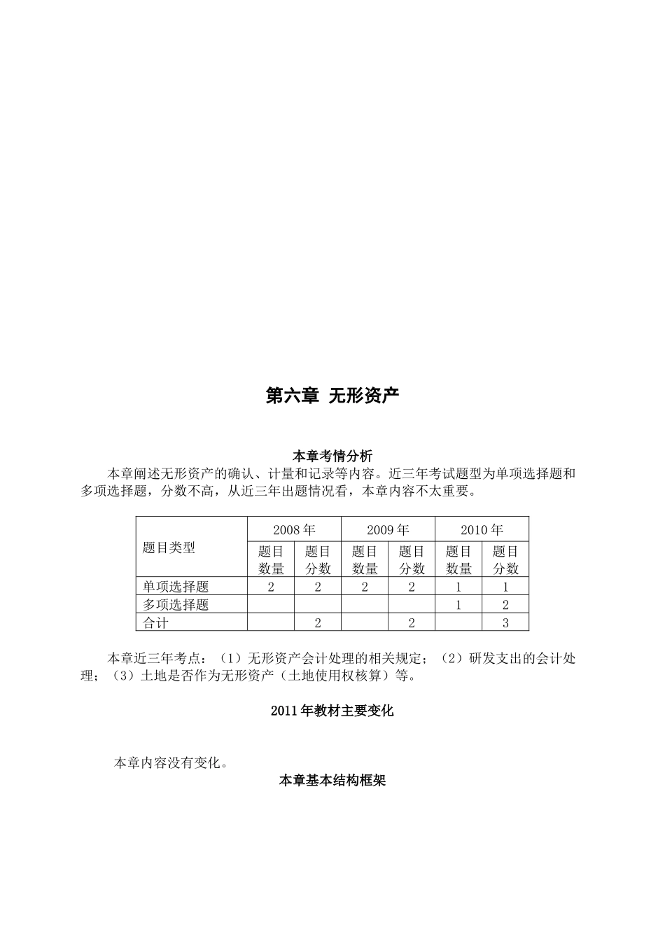 无形资产相关资料_第1页