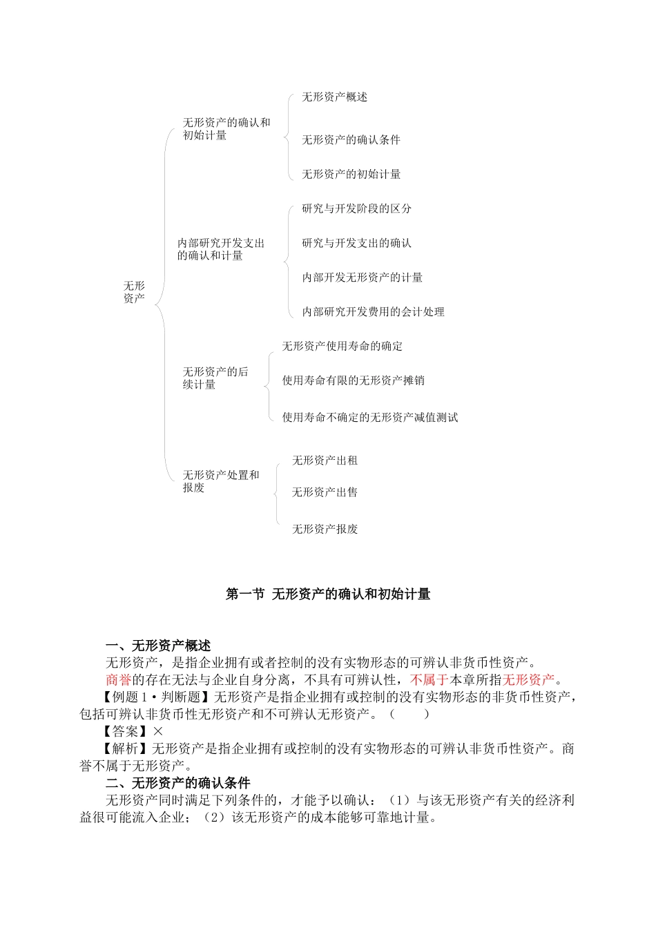 无形资产相关资料_第2页