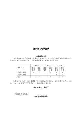 无形资产相关资料