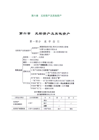 无形资产及其他资产