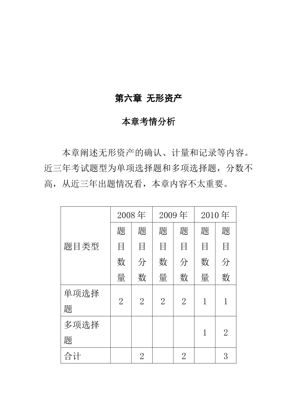无形资产与内部研究开发支出确认与计量_第1页