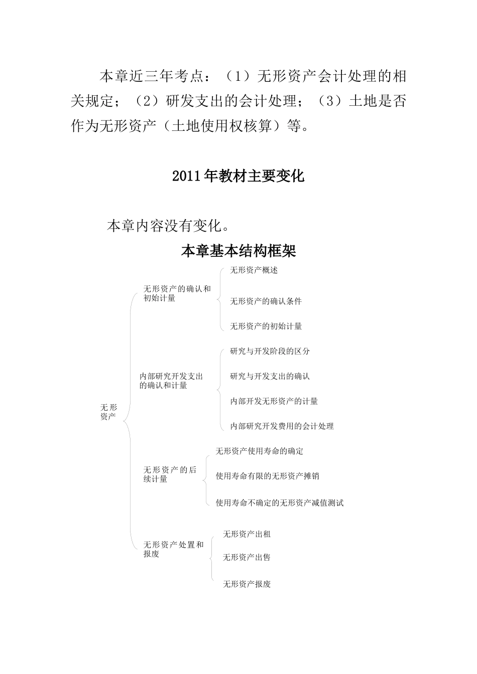 无形资产与内部研究开发支出确认与计量_第2页