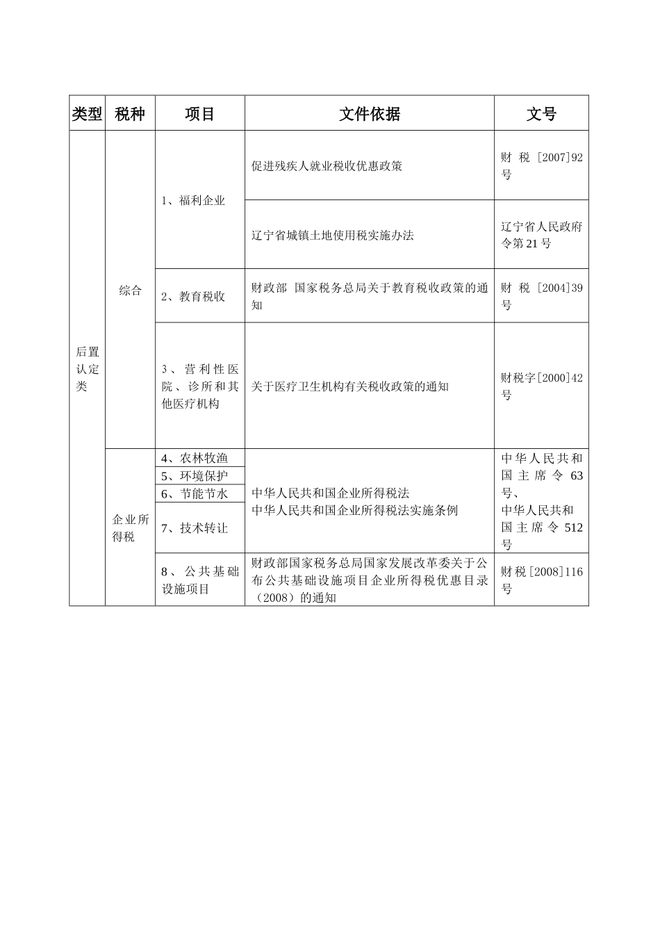 无弹性政策性减免税具体分类明细表_第3页