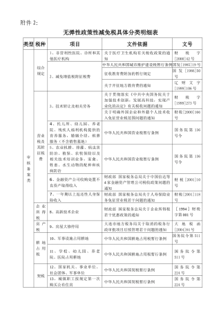 无弹性政策性减免税具体分类明细表
