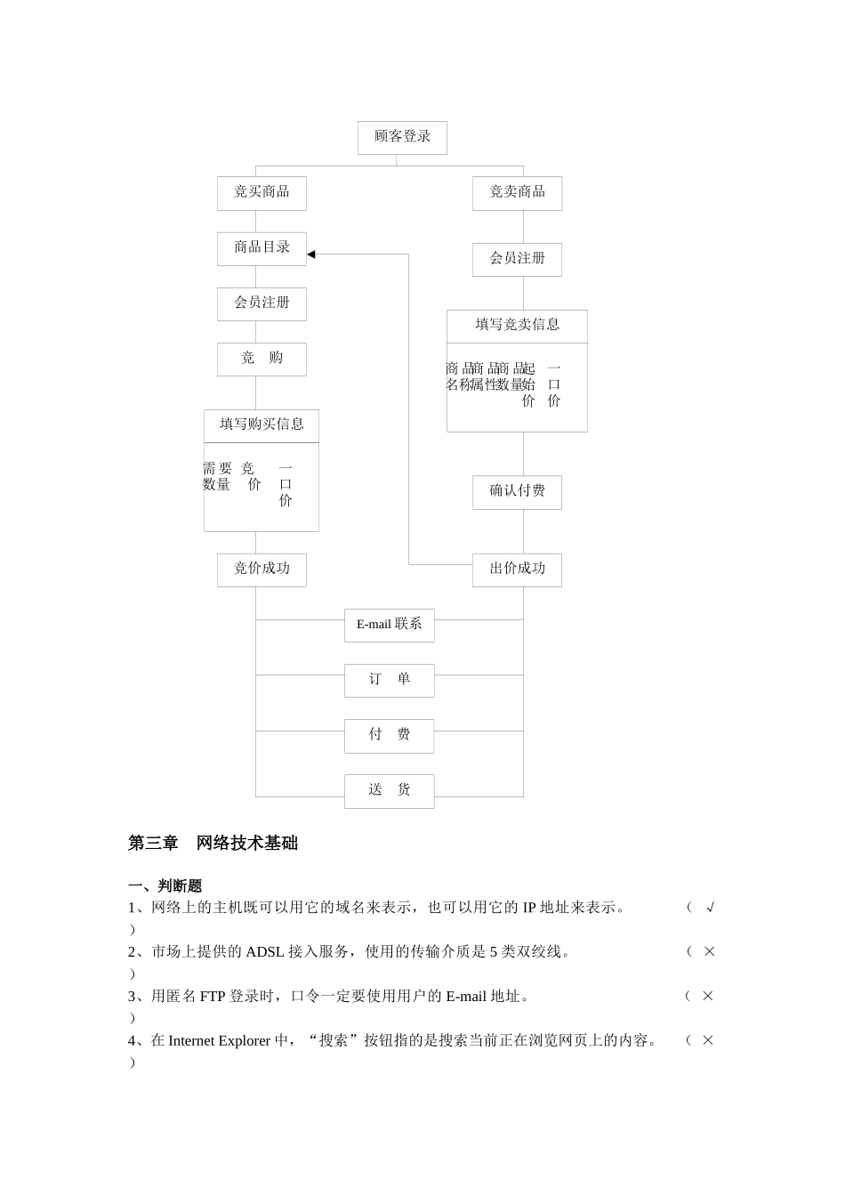 电子商务课后习题与答案_第3页