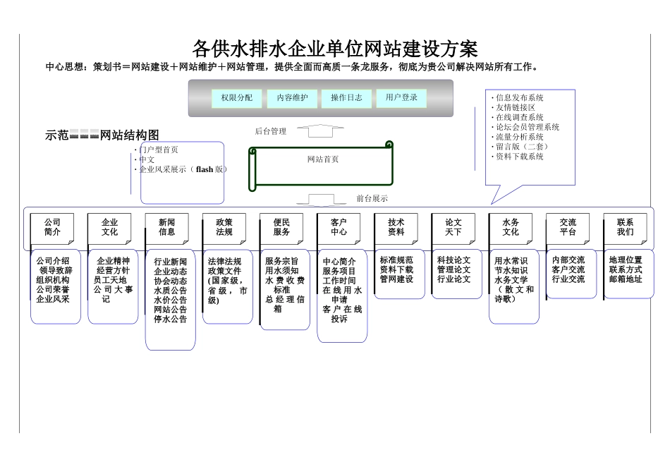 各供水排水企业单位网站建设方案_第1页