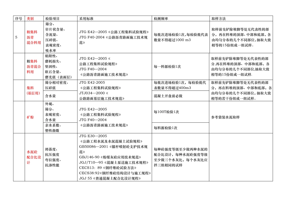政工程试验检测项目及频率汇总_第2页