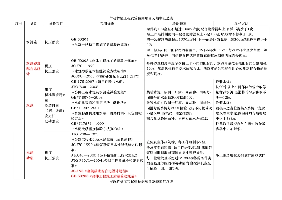 政工程试验检测项目及频率汇总_第3页