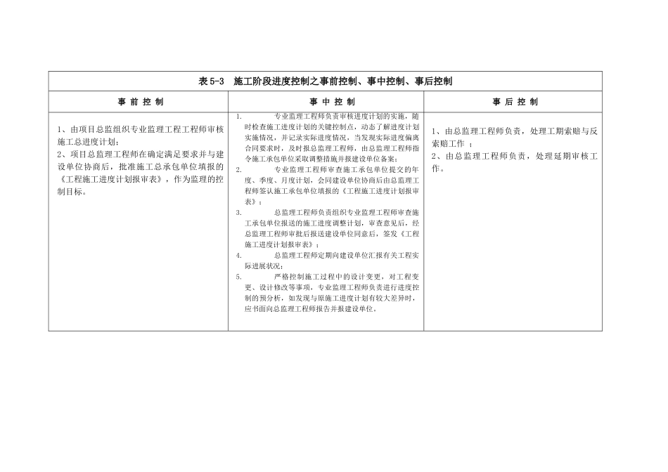 施工阶段质量控制分事前控制、事中控制、事后控制三个阶段_第2页