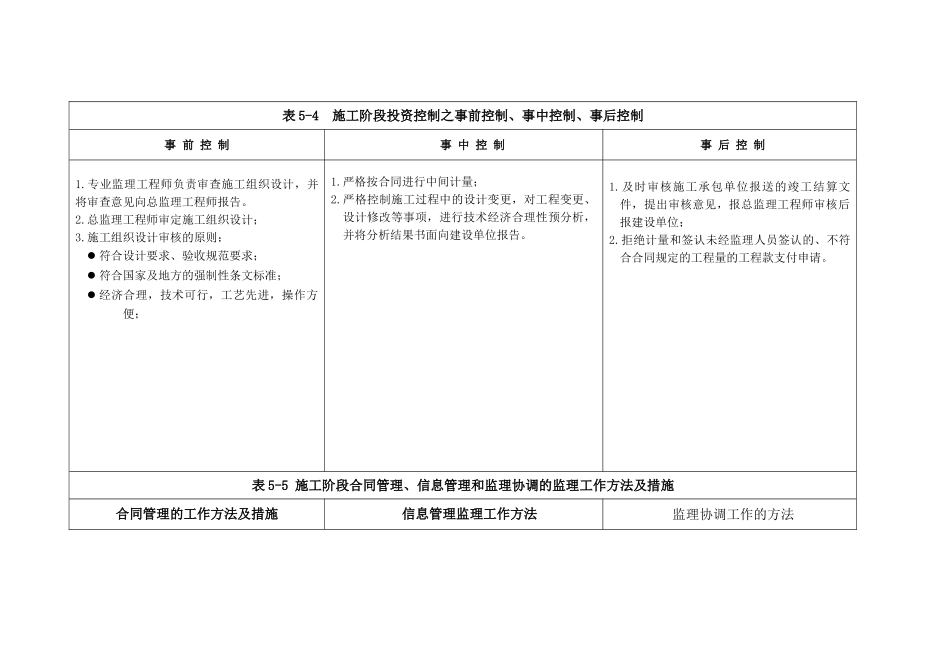 施工阶段质量控制分事前控制、事中控制、事后控制三个阶段_第3页