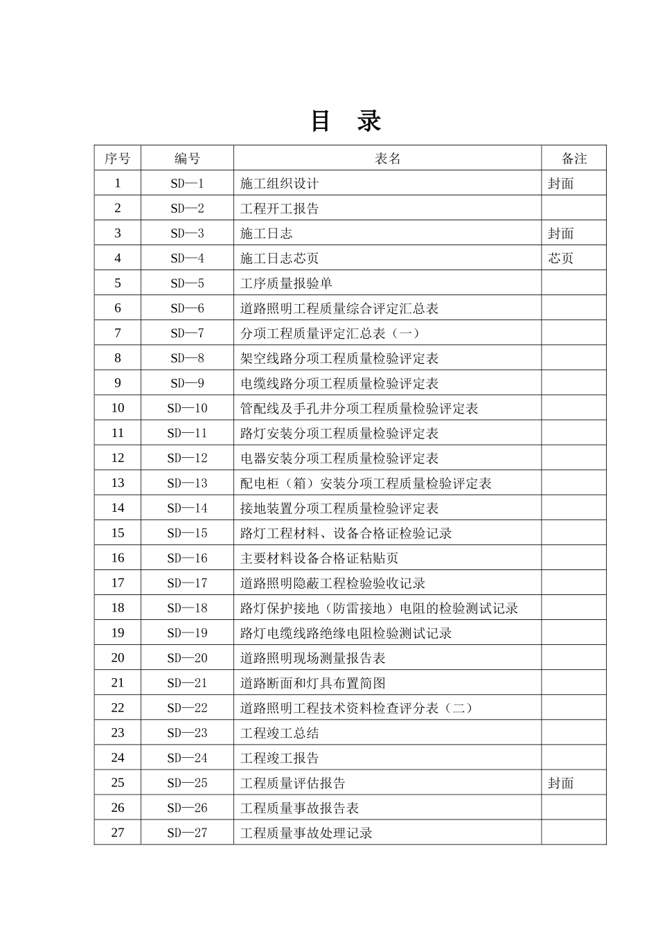 施工阶段质量检验用示范表式_第2页