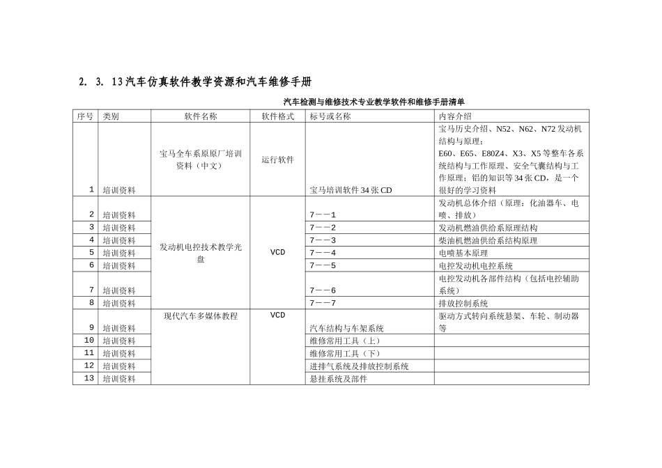2313汽车仿真软件教学资源和汽车维修手册_第1页
