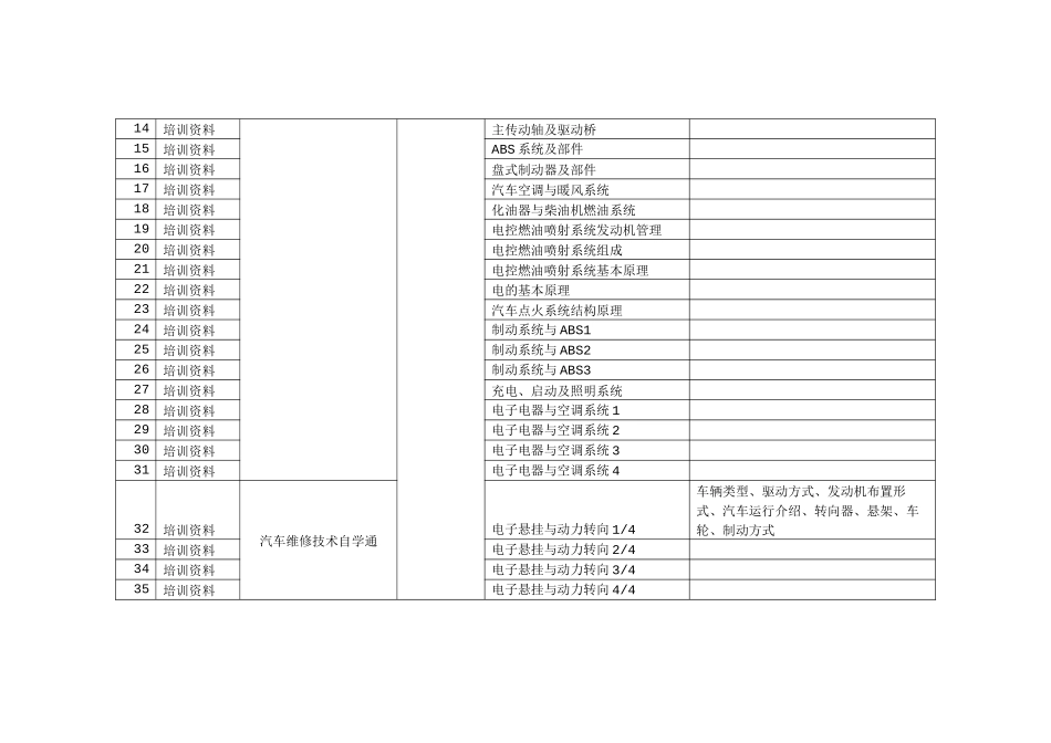2313汽车仿真软件教学资源和汽车维修手册_第2页