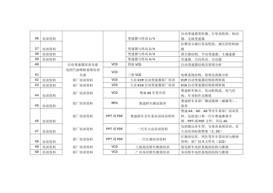 2313汽车仿真软件教学资源和汽车维修手册_第3页