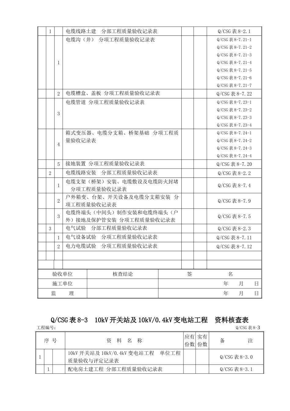 施工质量验收及评定项目划分验评表(DOC182页)_第2页