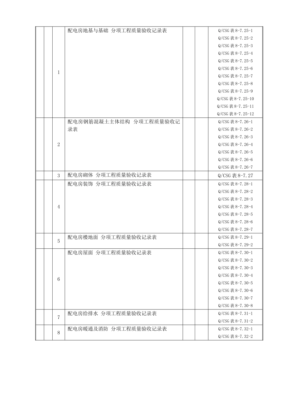 施工质量验收及评定项目划分验评表(DOC182页)_第3页