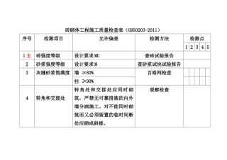 施工质量检查表(新)(1)