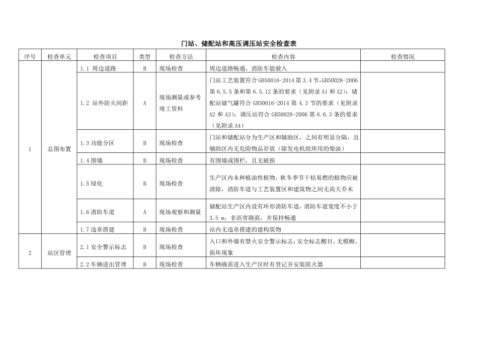 天然气输配设施门站储配站和高压调压站安全检查表_第1页