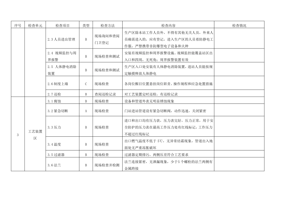 天然气输配设施门站储配站和高压调压站安全检查表_第2页