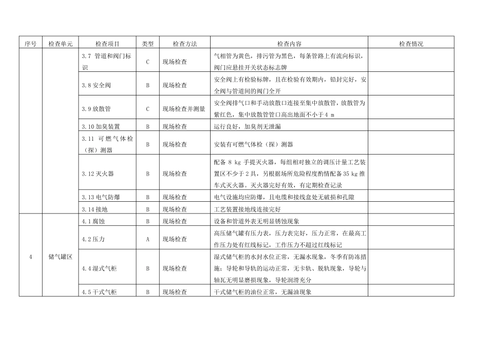 天然气输配设施门站储配站和高压调压站安全检查表_第3页
