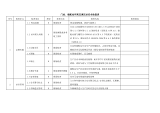 天然气输配设施门站储配站和高压调压站安全检查表