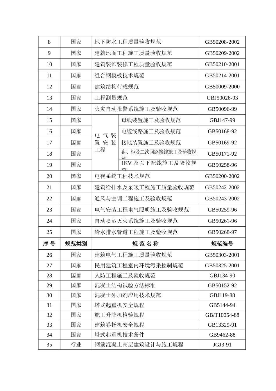 施工组织设计(1#住宅楼等6项)_第2页