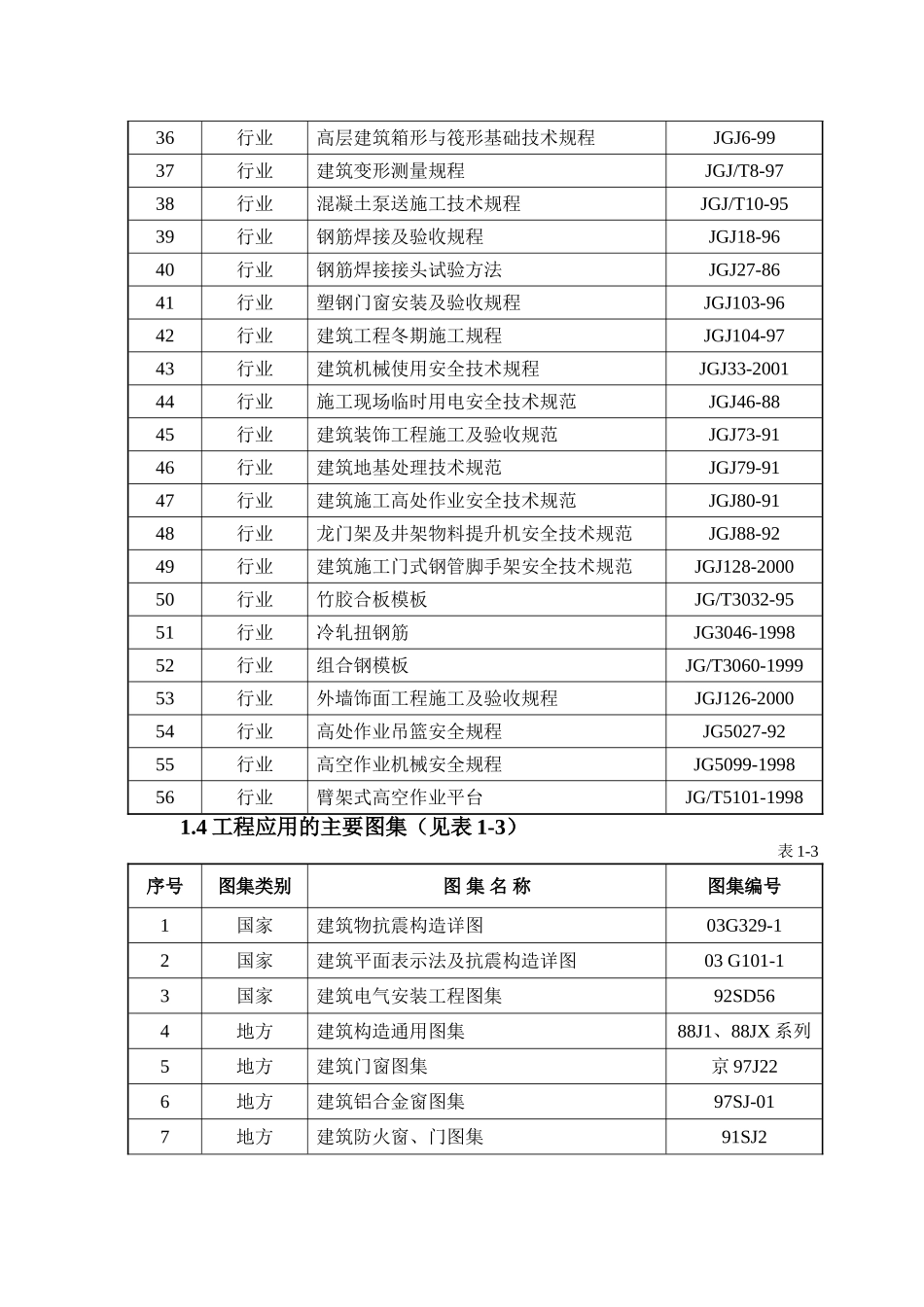 施工组织设计(1#住宅楼等6项)_第3页