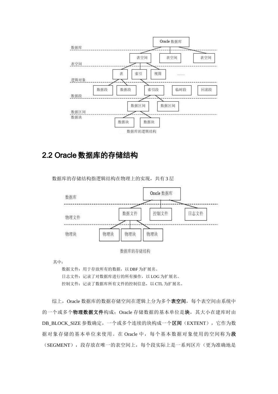 Oracle存储空间管理介绍及其应用_第2页