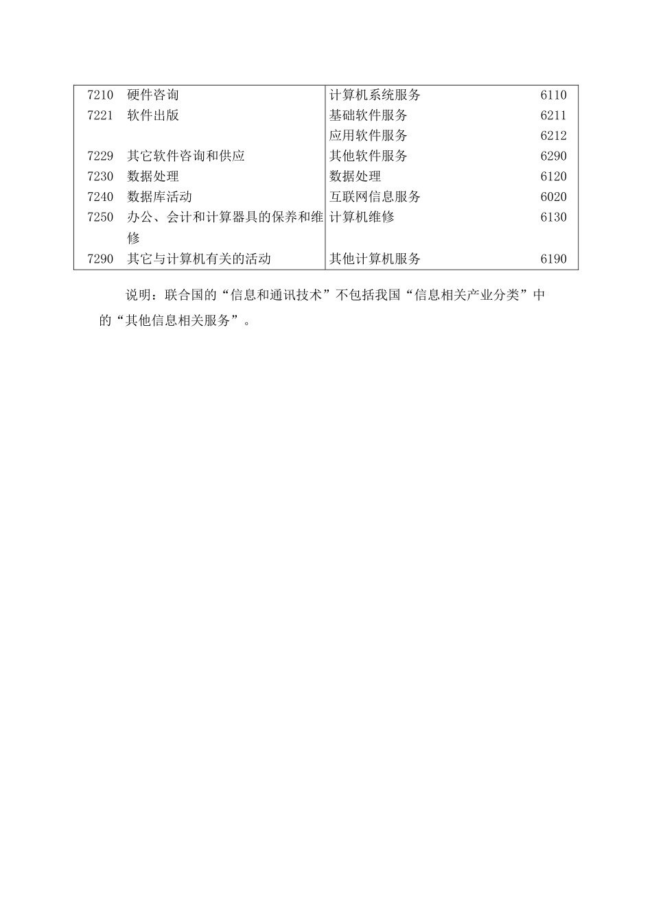 3联合国“信息和通讯技术”与我国“信息相关产业分类”对照表d_第3页