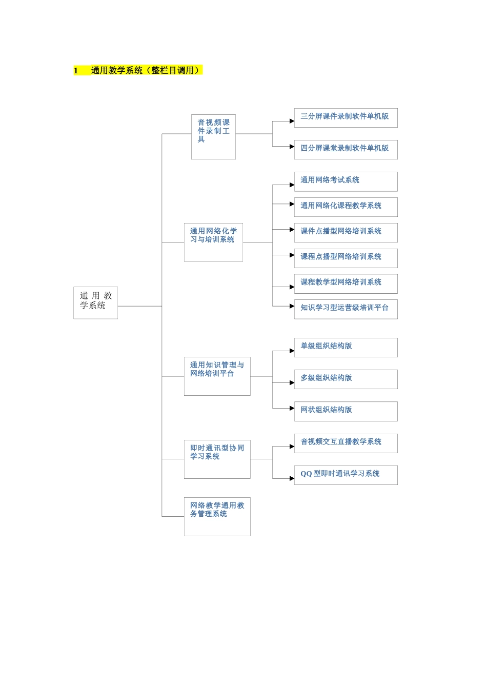 谈网站制作首页调用_第1页