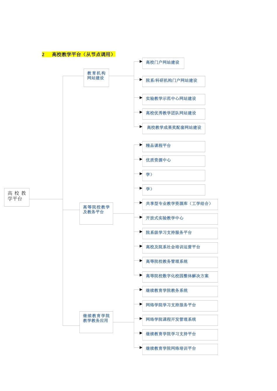 谈网站制作首页调用_第2页
