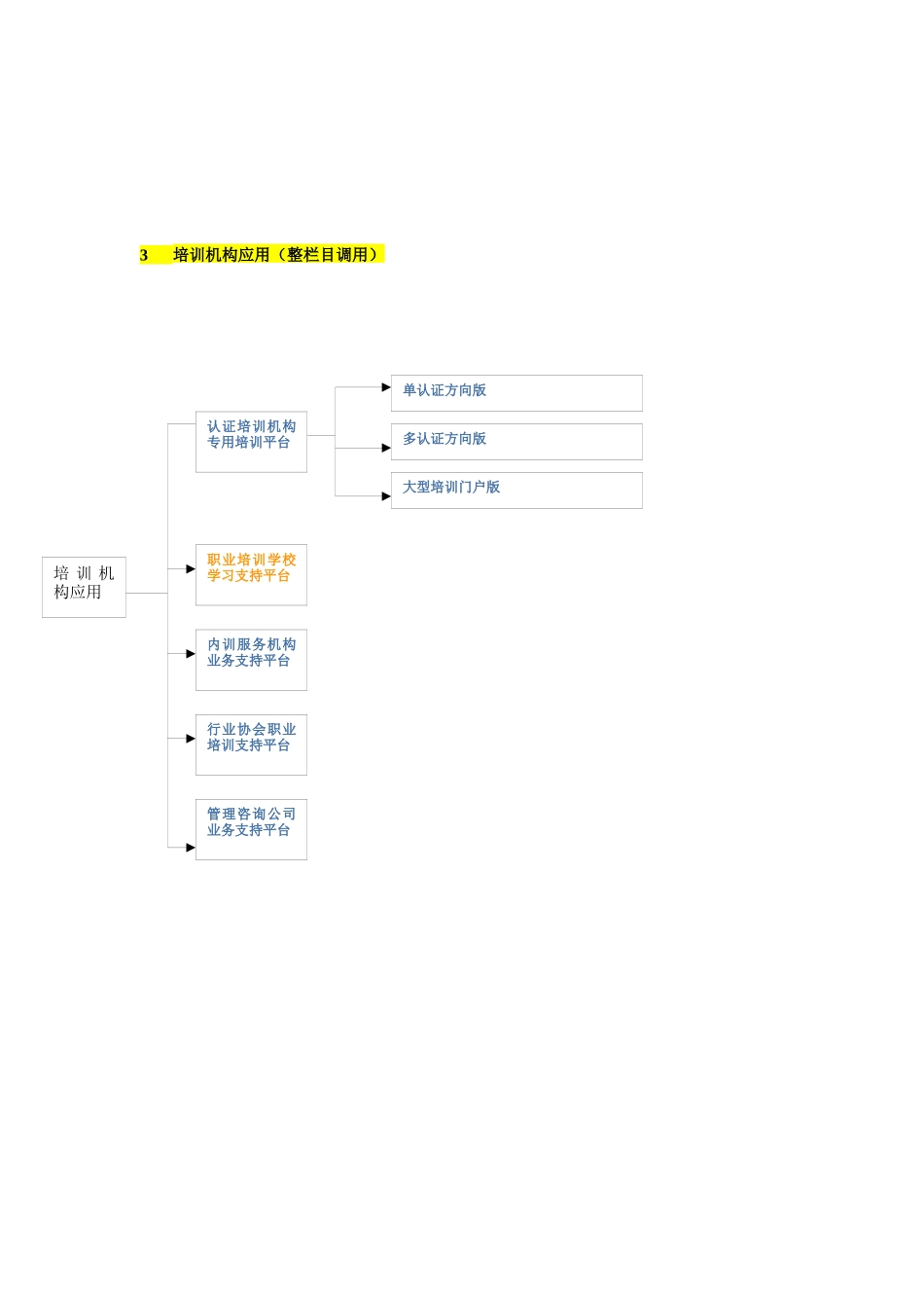 谈网站制作首页调用_第3页