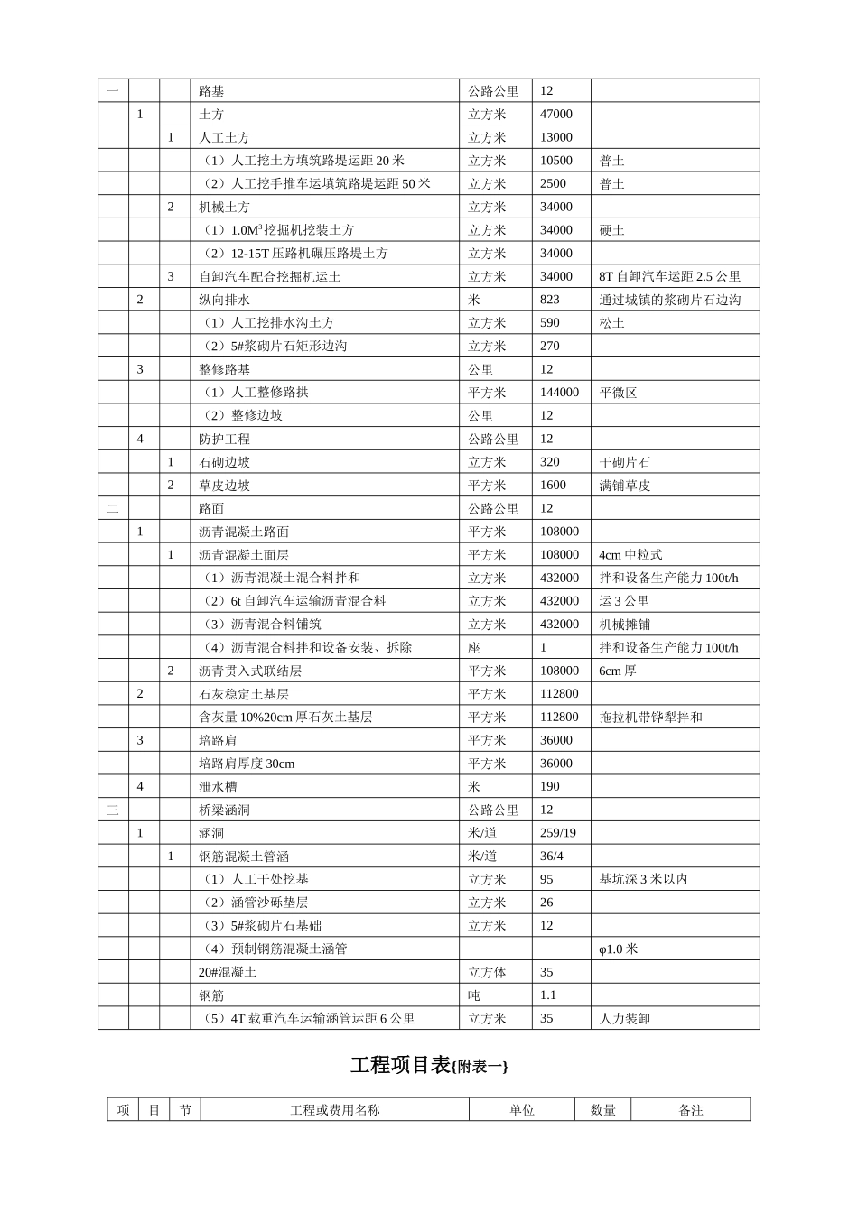 施工图预算课程设计任务书(最新的)_第3页