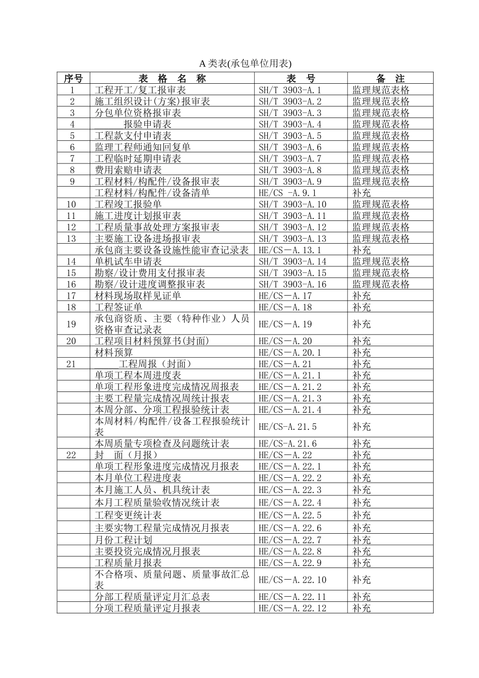 施工单位用总报表_第1页