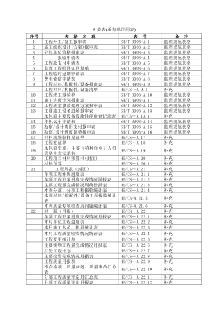 施工单位用总报表