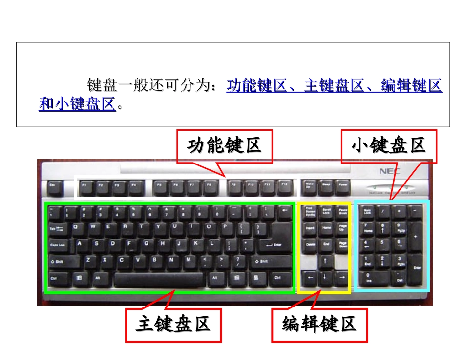 认识键盘课件 (2)_第3页