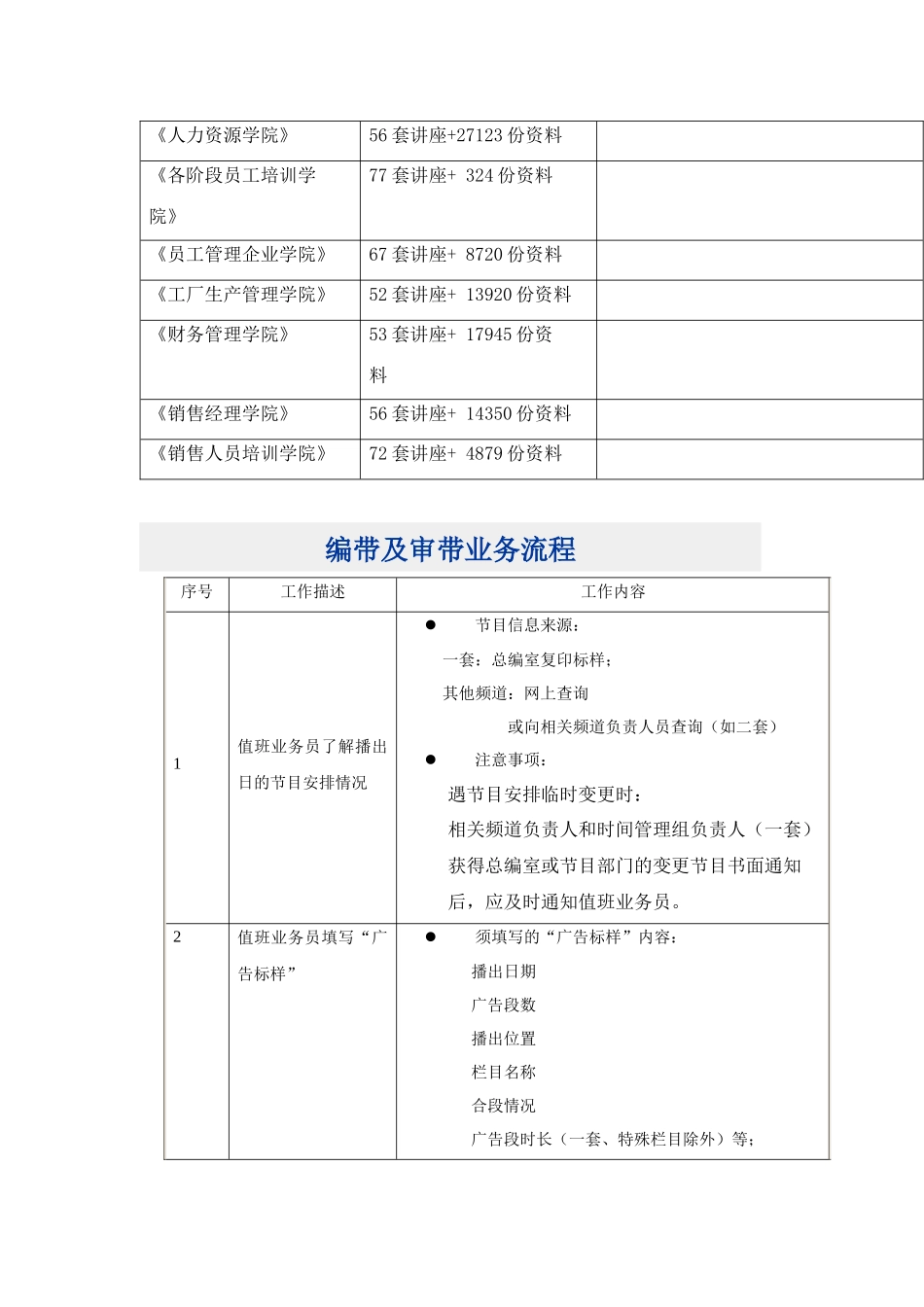 编带及审带业务流程介绍_第3页