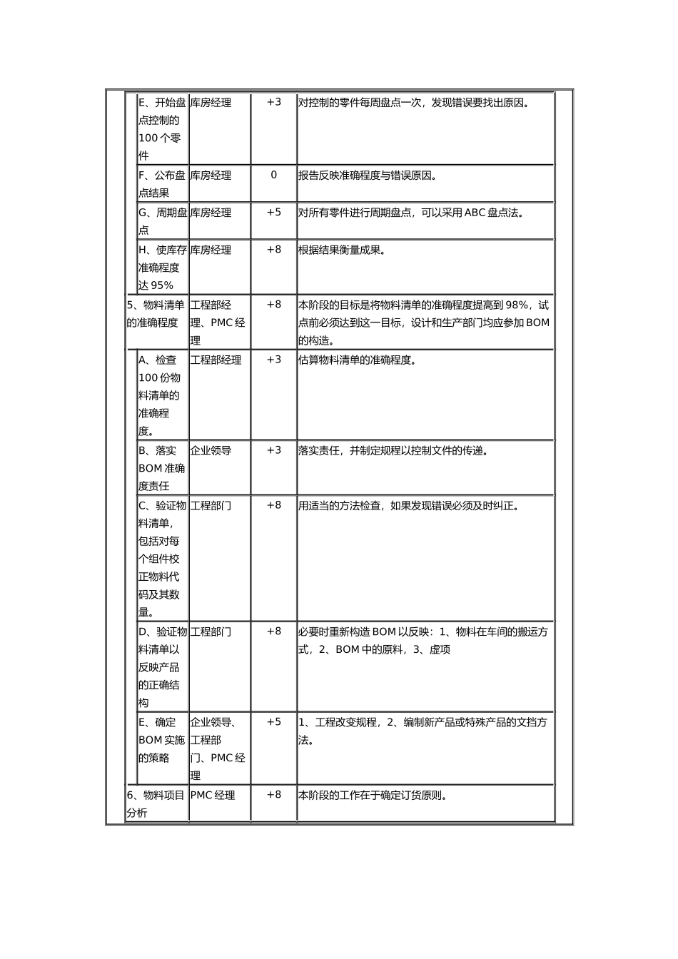 mrpii详细施计划_第3页
