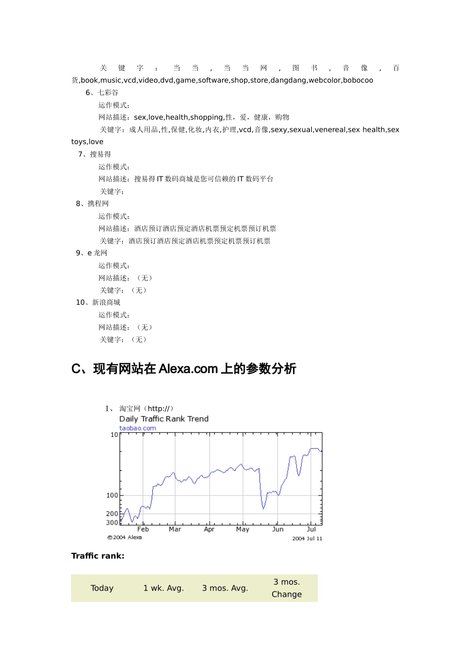 电子商务网站策划方案(doc 17)_第3页