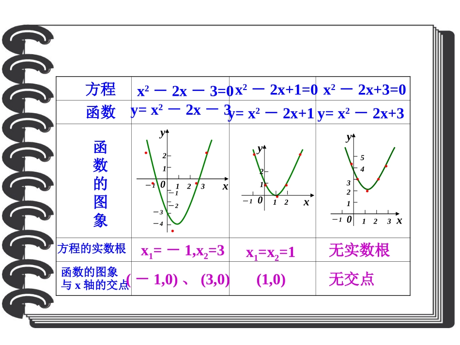 函数的零点与方程的根1_第2页