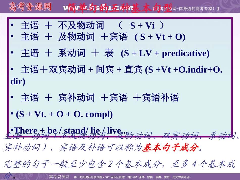 英语：句子结构--简单句_第3页