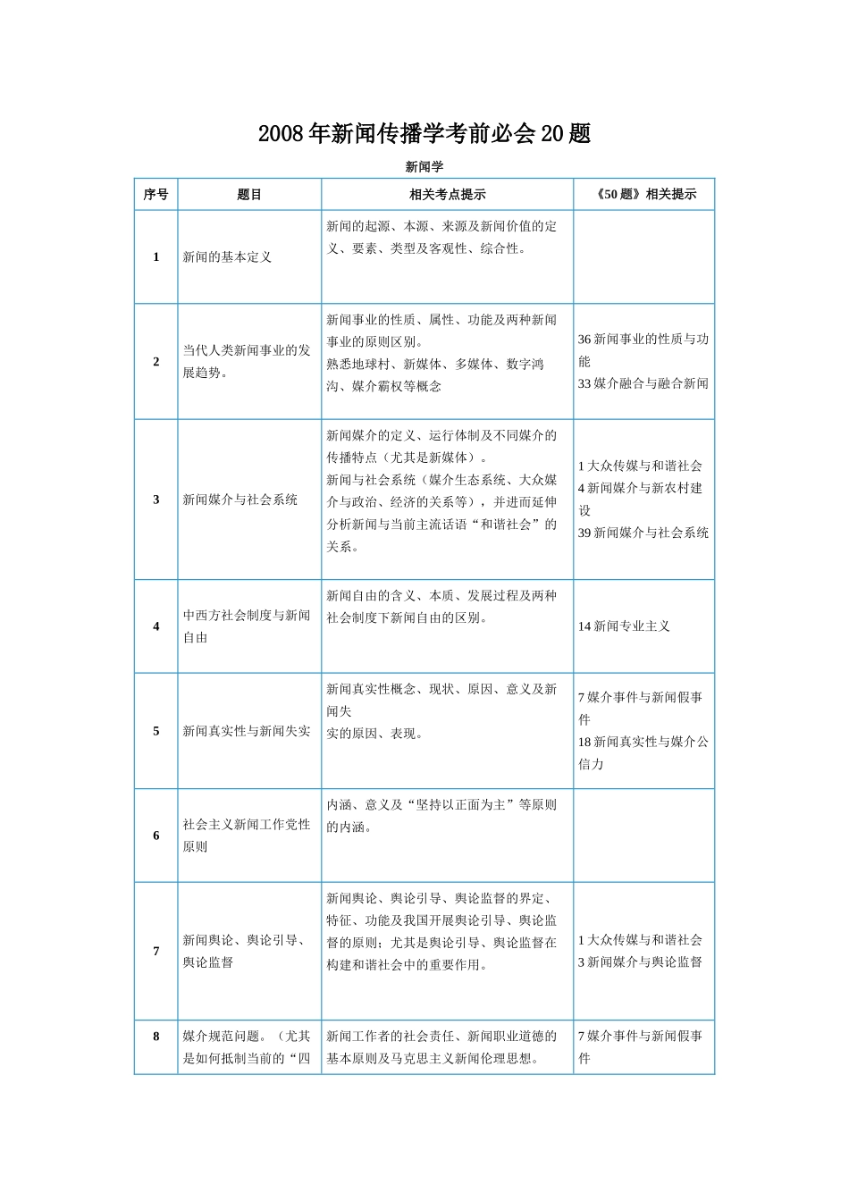 新闻学考研考前重点热点难点20题_第2页